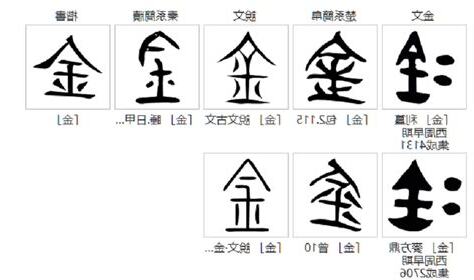 金 古字